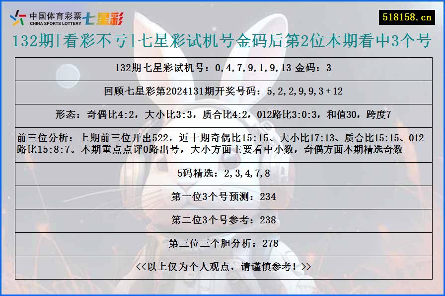 132期[看彩不亏]七星彩试机号金码后第2位本期看中3个号