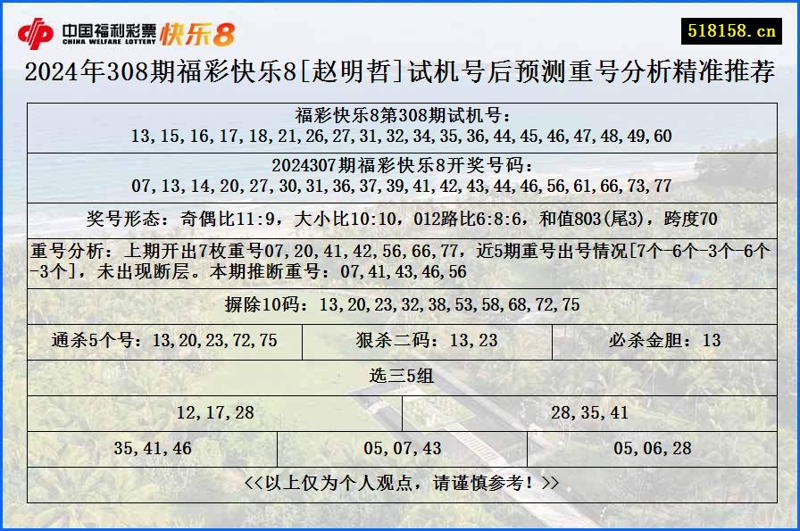 2024年308期福彩快乐8[赵明哲]试机号后预测重号分析精准推荐