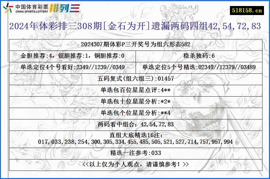 2024年体彩排三308期[金石为开]遗漏两码四组42,54,72,83