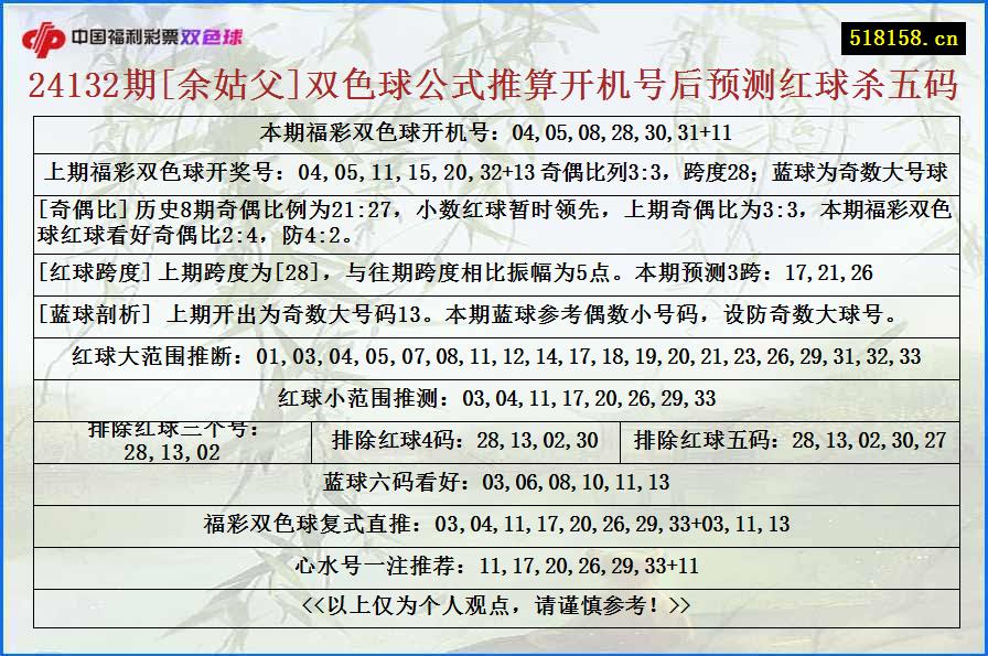 24132期[余姑父]双色球公式推算开机号后预测红球杀五码