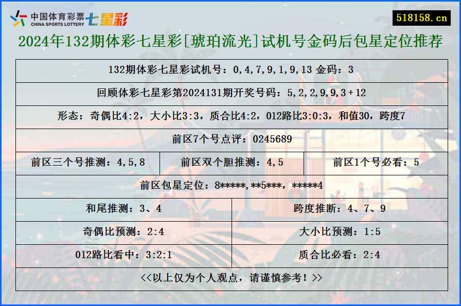 2024年132期体彩七星彩[琥珀流光]试机号金码后包星定位推荐