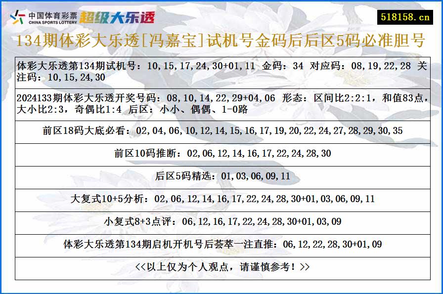 134期体彩大乐透[冯嘉宝]试机号金码后后区5码必准胆号