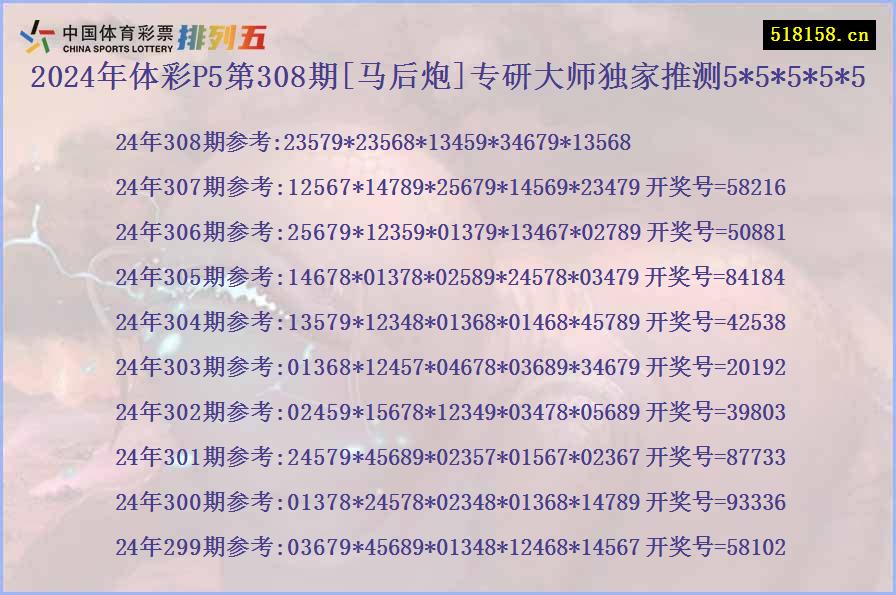 2024年体彩P5第308期[马后炮]专研大师独家推测5*5*5*5*5