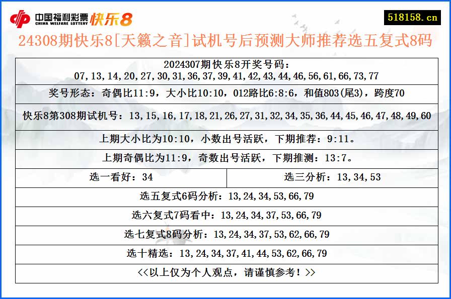 24308期快乐8[天籁之音]试机号后预测大师推荐选五复式8码