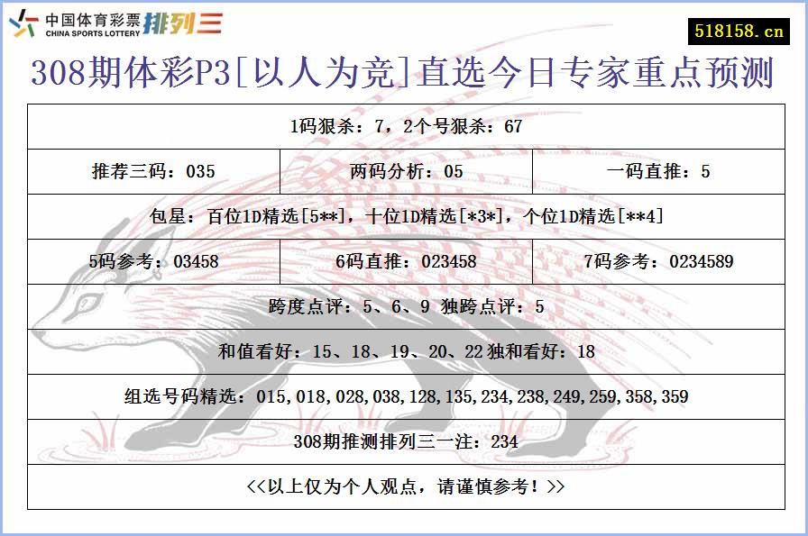 308期体彩P3[以人为竞]直选今日专家重点预测