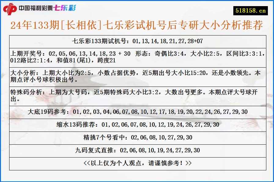 24年133期[长相依]七乐彩试机号后专研大小分析推荐