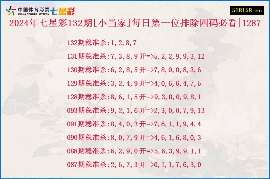 2024年七星彩132期[小当家]每日第一位排除四码必看|1287