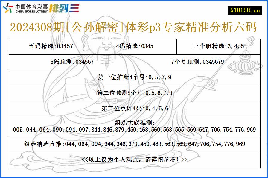 2024308期[公孙解密]体彩p3专家精准分析六码