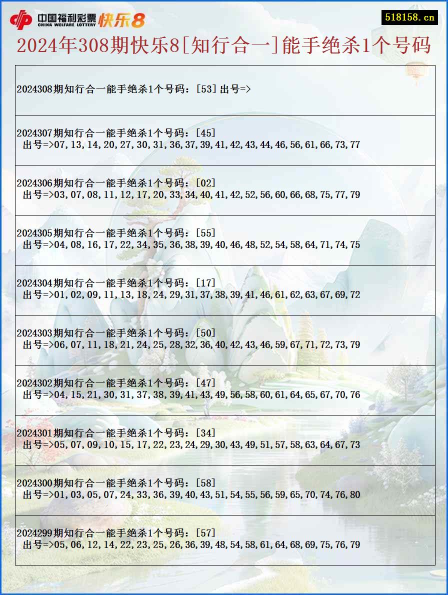 2024年308期快乐8[知行合一]能手绝杀1个号码