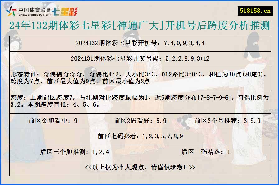 24年132期体彩七星彩[神通广大]开机号后跨度分析推测