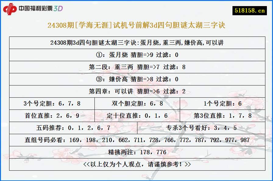 24308期[学海无涯]试机号前解3d四句胆谜太湖三字诀