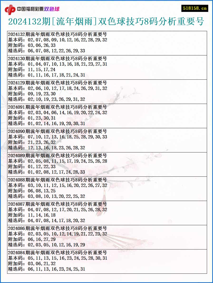 2024132期[流年烟雨]双色球技巧8码分析重要号