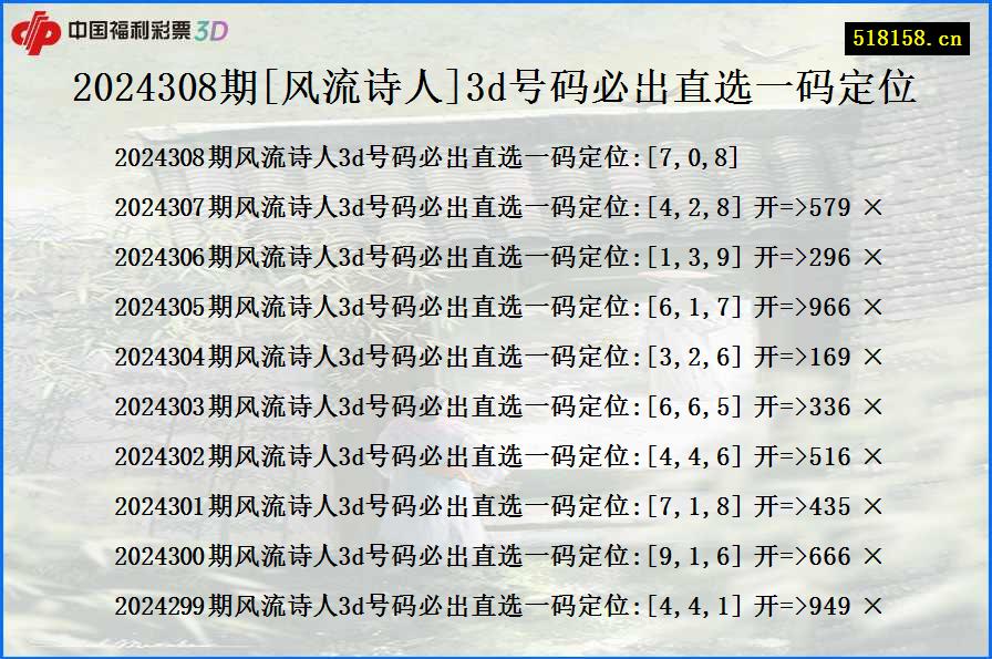 2024308期[风流诗人]3d号码必出直选一码定位