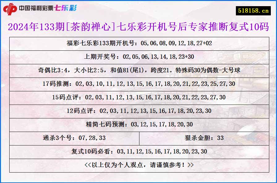 2024年133期[茶韵禅心]七乐彩开机号后专家推断复式10码