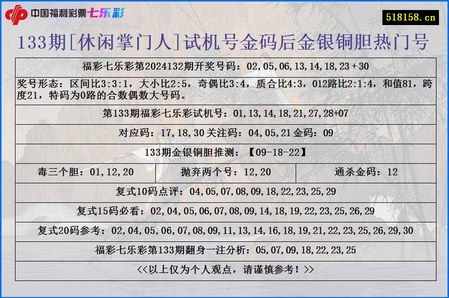 133期[休闲掌门人]试机号金码后金银铜胆热门号