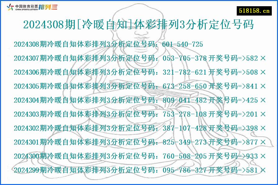 2024308期[冷暖自知]体彩排列3分析定位号码