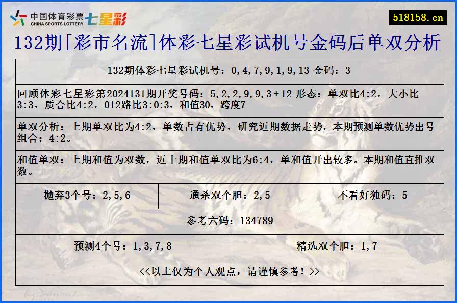 132期[彩市名流]体彩七星彩试机号金码后单双分析