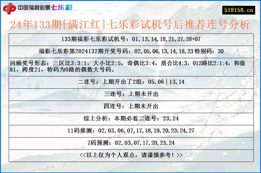 24年133期[满江红]七乐彩试机号后推荐连号分析