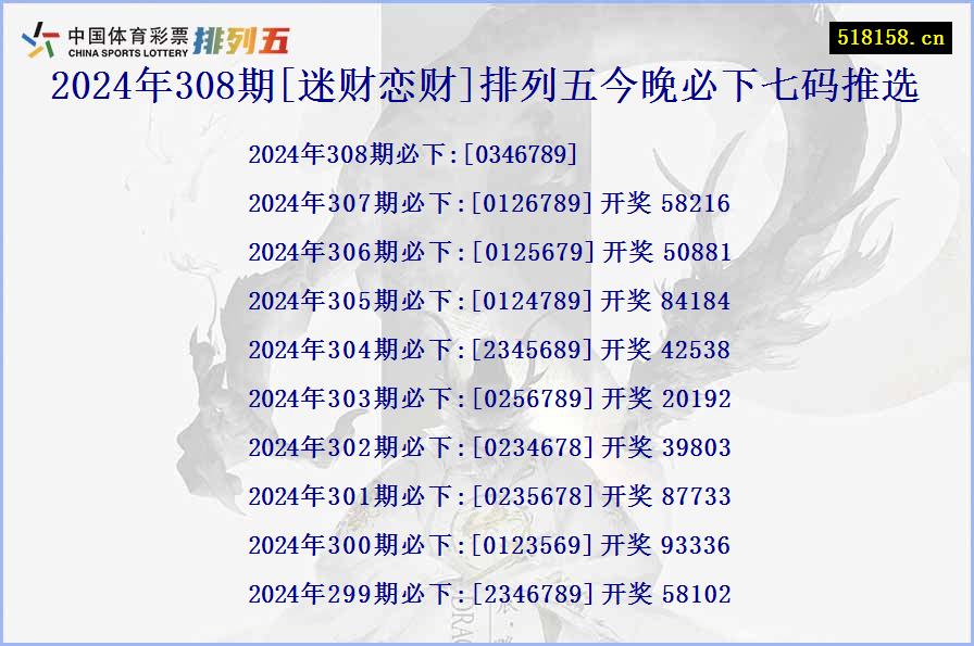 2024年308期[迷财恋财]排列五今晚必下七码推选