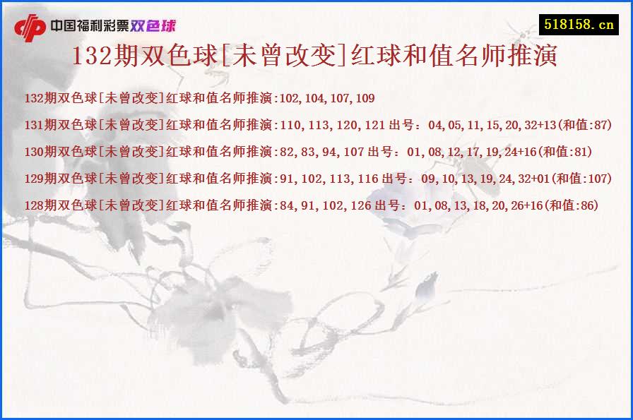 132期双色球[未曾改变]红球和值名师推演