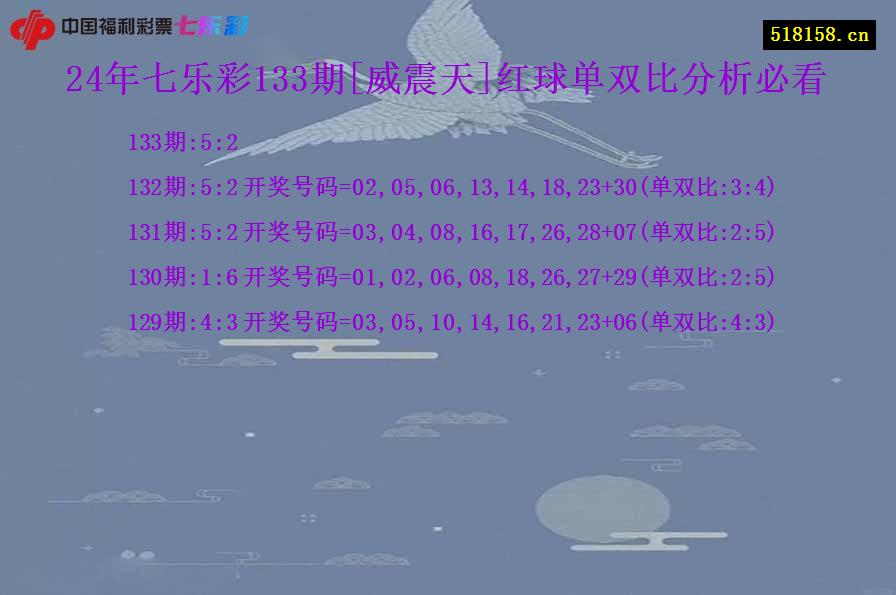 24年七乐彩133期[威震天]红球单双比分析必看