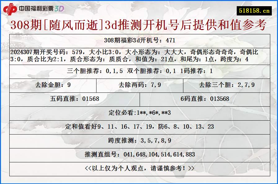 308期[随风而逝]3d推测开机号后提供和值参考