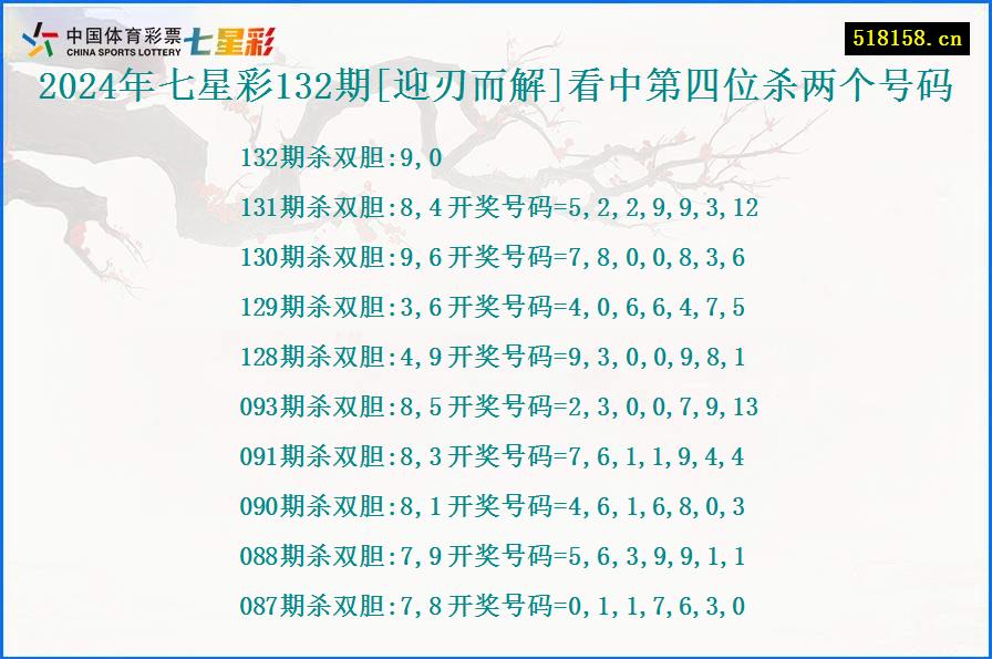 2024年七星彩132期[迎刃而解]看中第四位杀两个号码