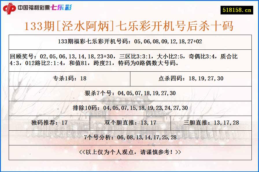 133期[泾水阿炳]七乐彩开机号后杀十码