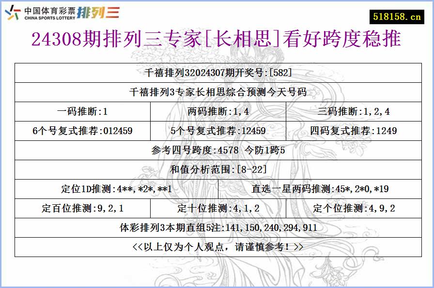 24308期排列三专家[长相思]看好跨度稳推