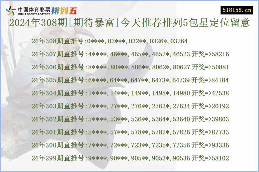 2024年308期[期待暴富]今天推荐排列5包星定位留意