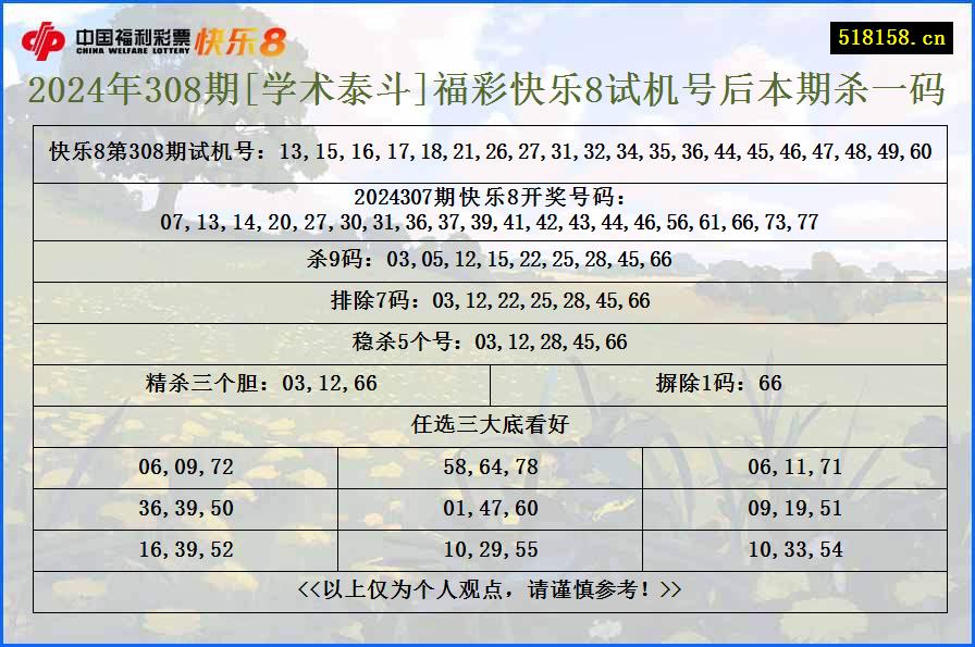 2024年308期[学术泰斗]福彩快乐8试机号后本期杀一码