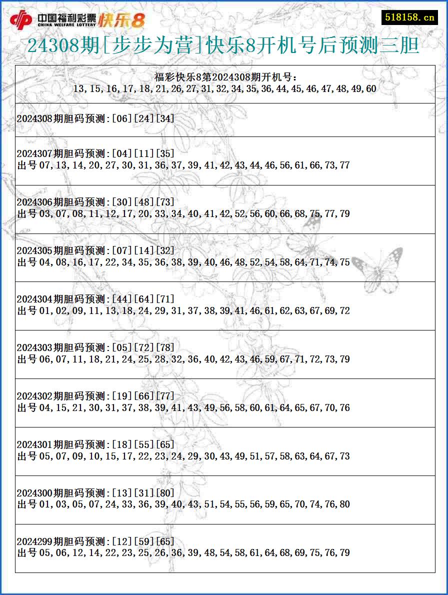 24308期[步步为营]快乐8开机号后预测三胆