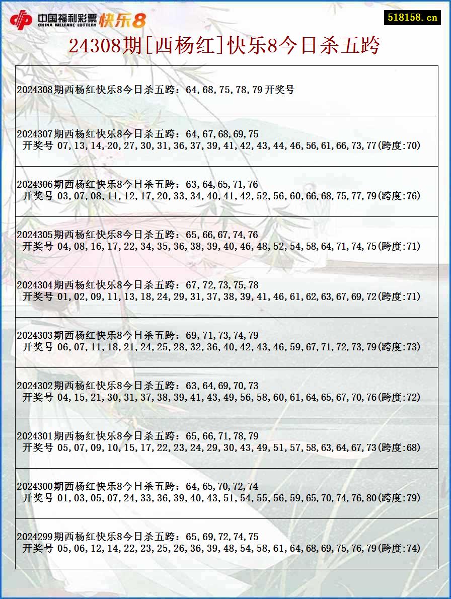 24308期[西杨红]快乐8今日杀五跨