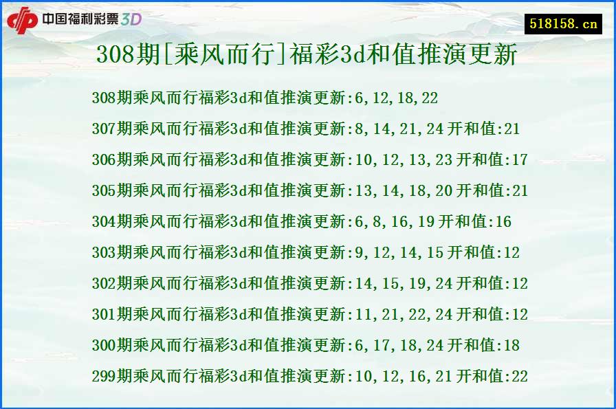 308期[乘风而行]福彩3d和值推演更新