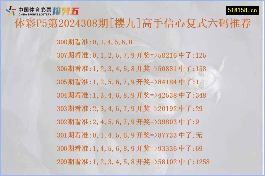 体彩P5第2024308期[樱九]高手信心复式六码推荐