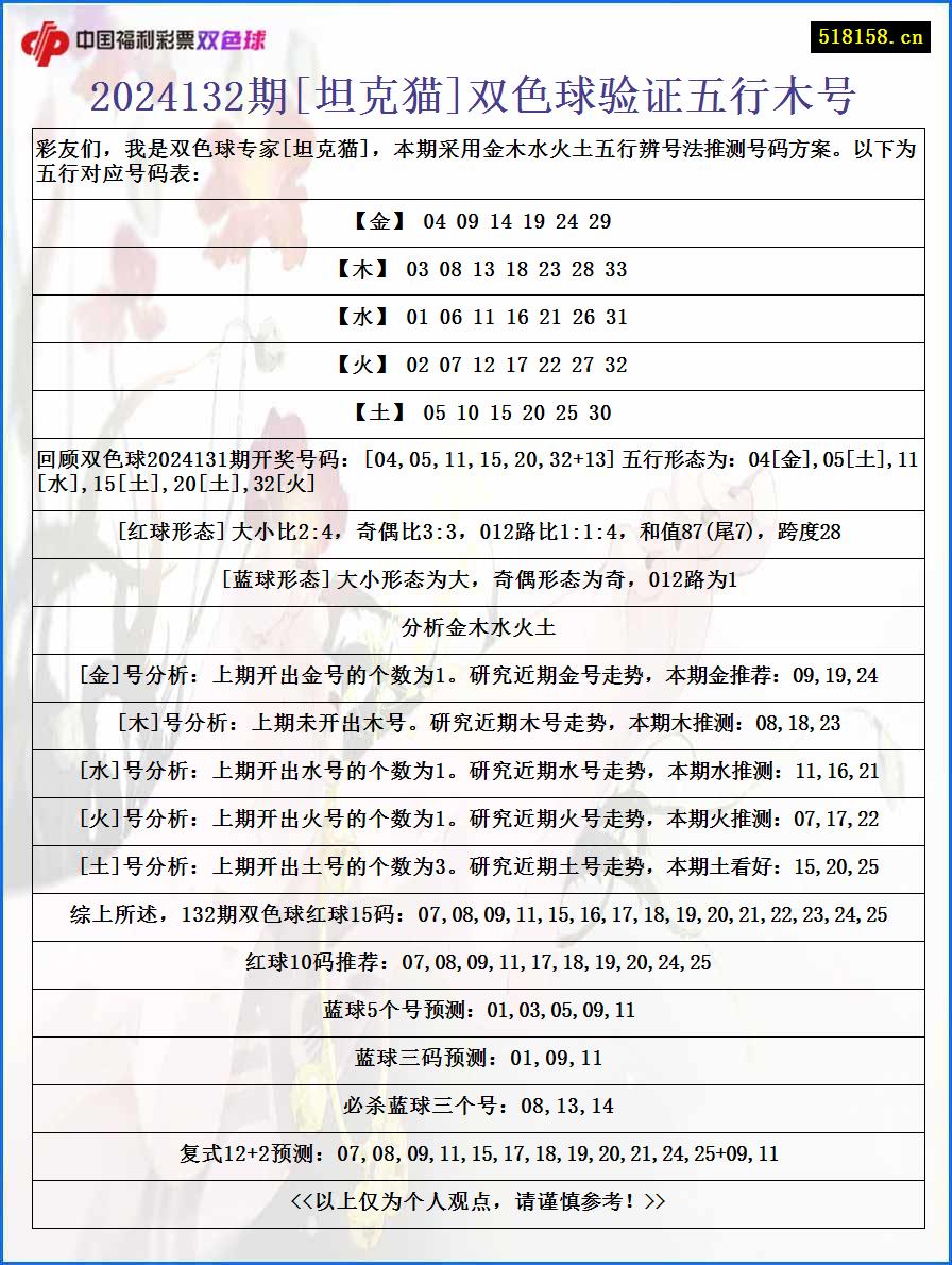 2024132期[坦克猫]双色球验证五行木号