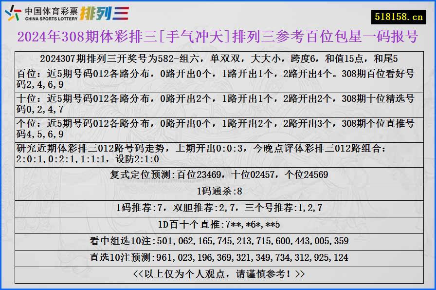 2024年308期体彩排三[手气冲天]排列三参考百位包星一码报号