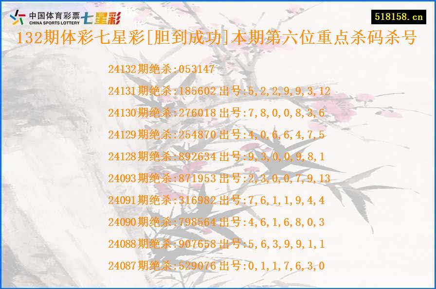 132期体彩七星彩[胆到成功]本期第六位重点杀码杀号