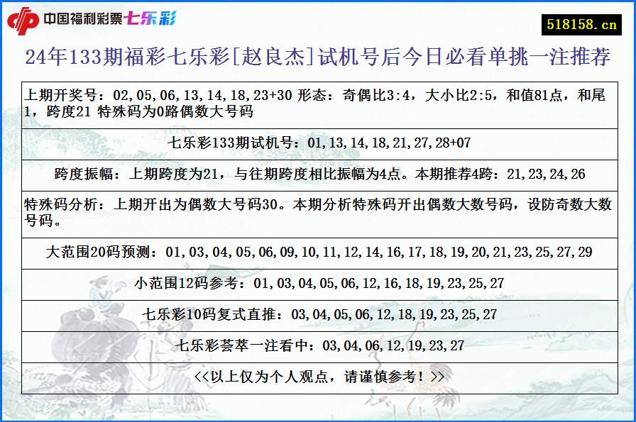 24年133期福彩七乐彩[赵良杰]试机号后今日必看单挑一注推荐