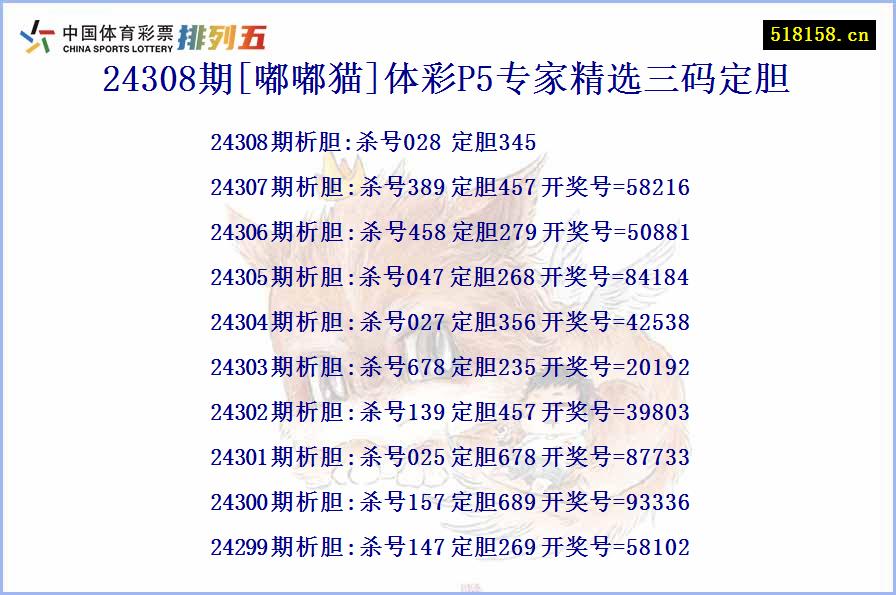 24308期[嘟嘟猫]体彩P5专家精选三码定胆