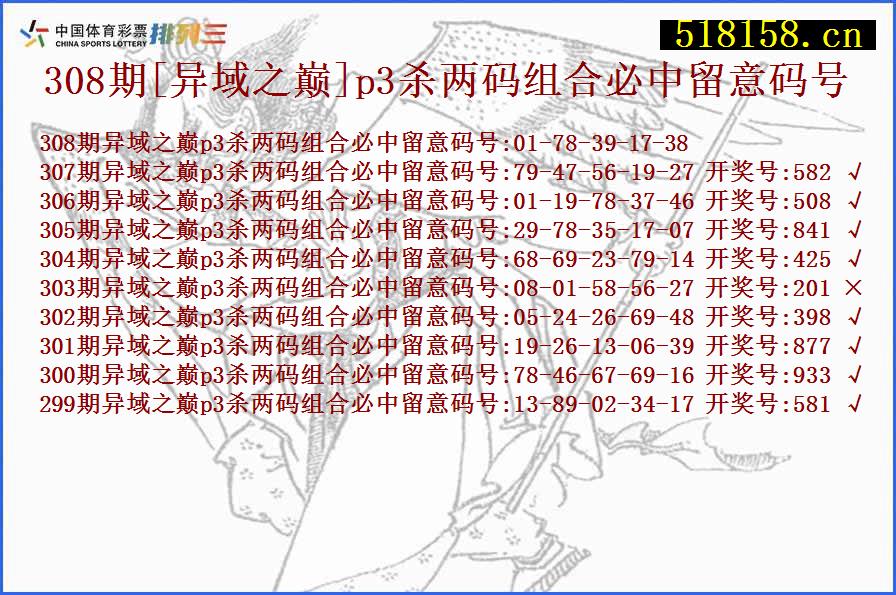 308期[异域之巅]p3杀两码组合必中留意码号