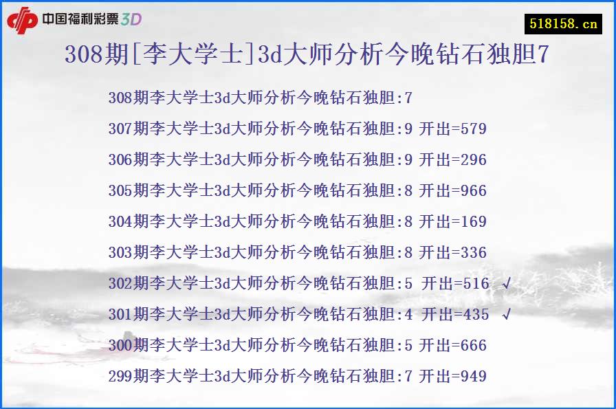 308期[李大学士]3d大师分析今晚钻石独胆7