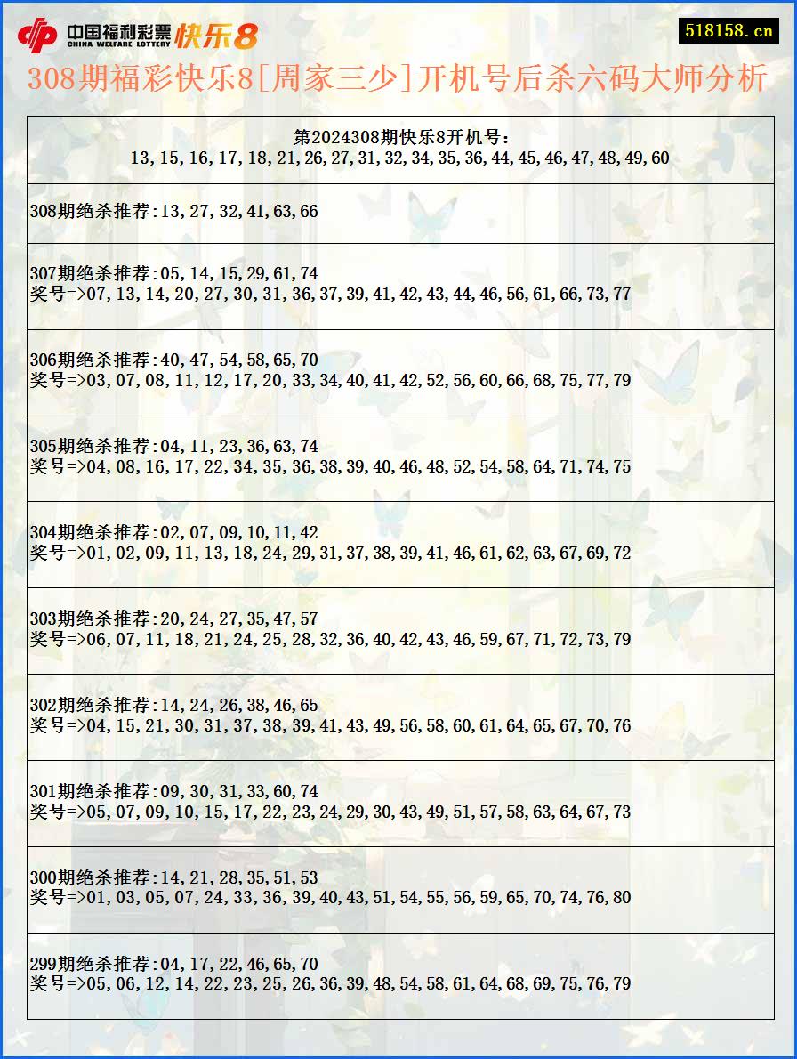 308期福彩快乐8[周家三少]开机号后杀六码大师分析