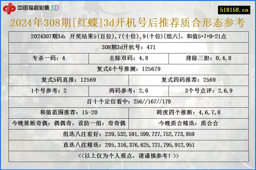 2024年308期[红蝶]3d开机号后推荐质合形态参考