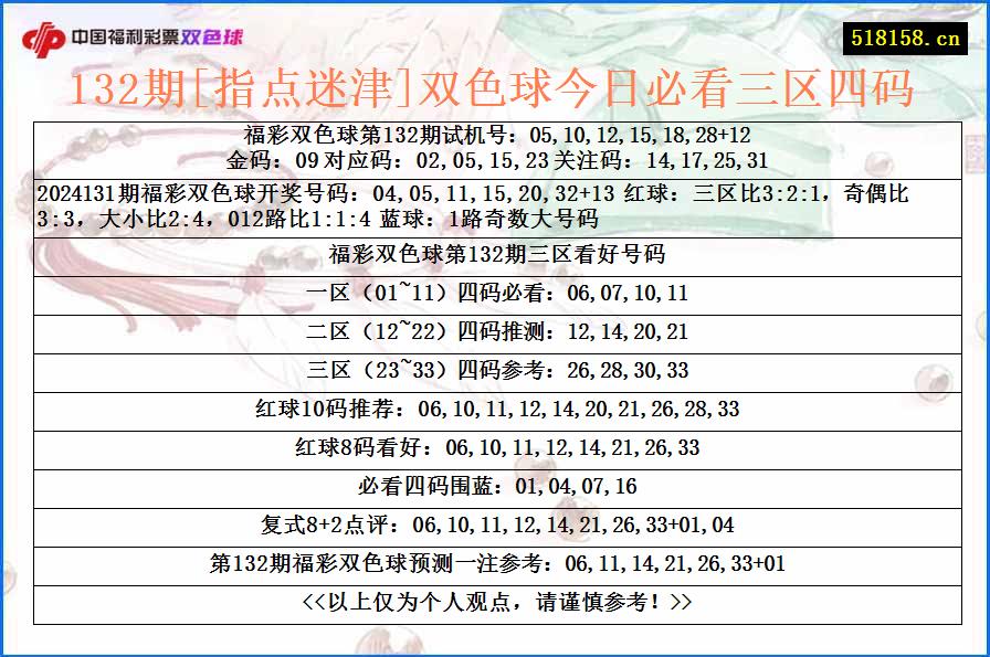 132期[指点迷津]双色球今日必看三区四码