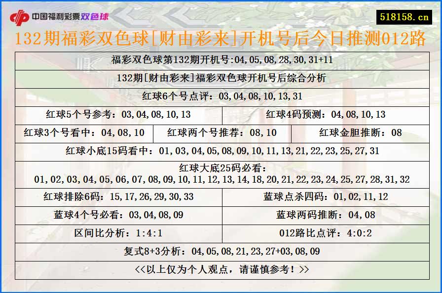 132期福彩双色球[财由彩来]开机号后今日推测012路