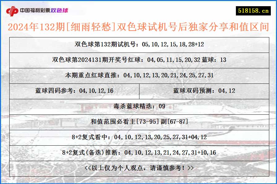 2024年132期[细雨轻愁]双色球试机号后独家分享和值区间