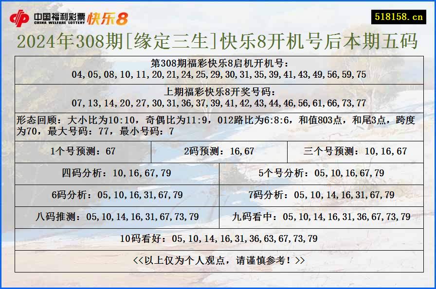 2024年308期[缘定三生]快乐8开机号后本期五码