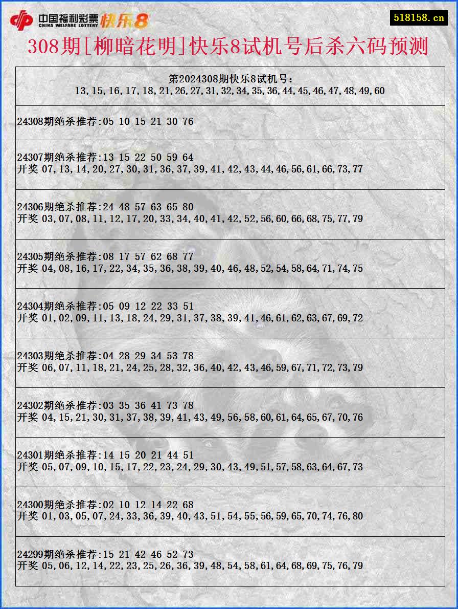 308期[柳暗花明]快乐8试机号后杀六码预测