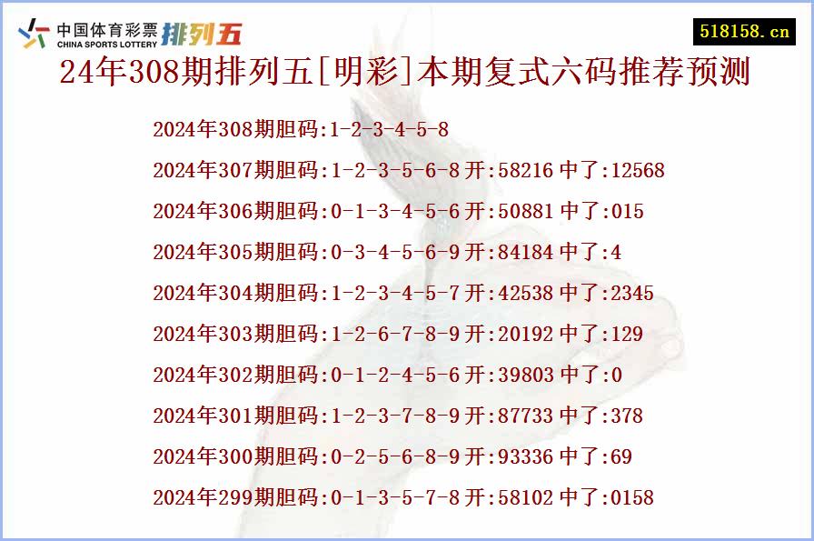 24年308期排列五[明彩]本期复式六码推荐预测